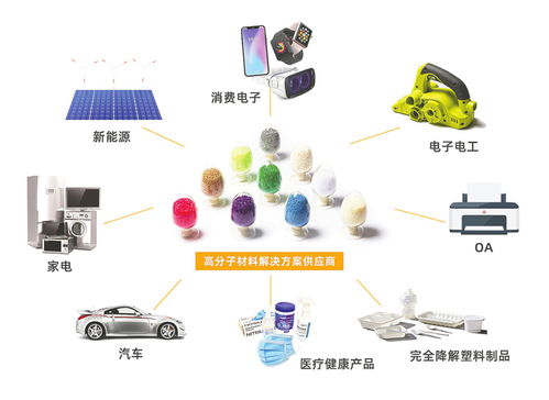 金發科技 三十載創新路，從初創到百億巨頭的時代引領